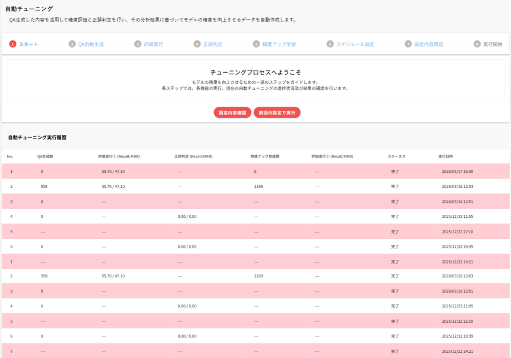 自動チューニングのイメージ図