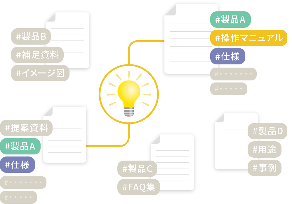 ハッシュタグのイメージ図